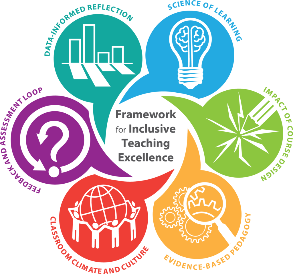 Framework for Inclusive Teaching Excellence icon